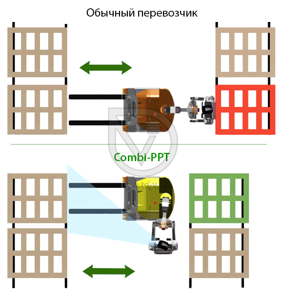 Combilift представил паллетоперевозчик Combi-PPT в Новосибирске